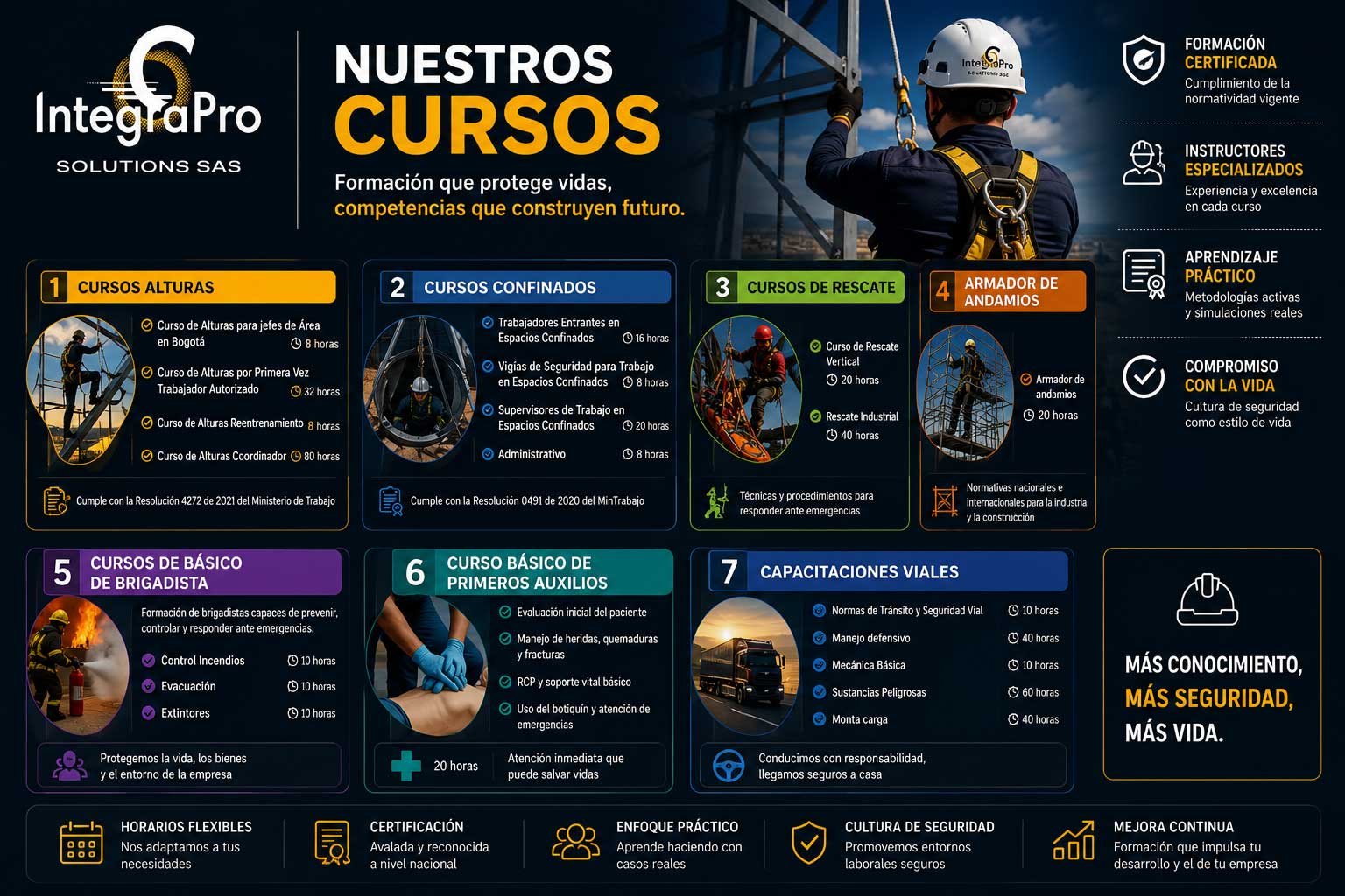 Sesión de capacitación HSE con inspectores en aula formal